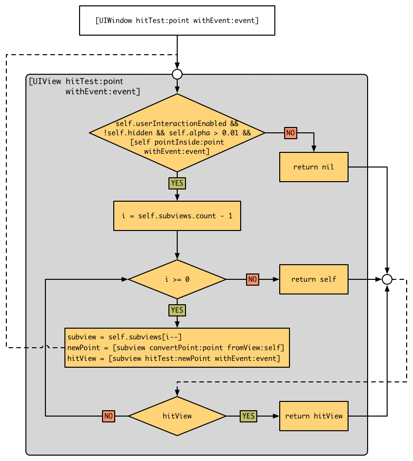 hit-test-flowchart