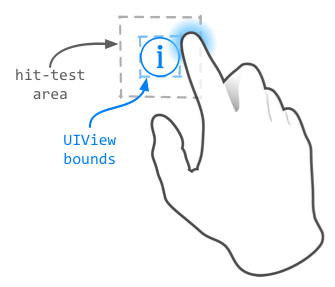 hit-test-increase-touch-area